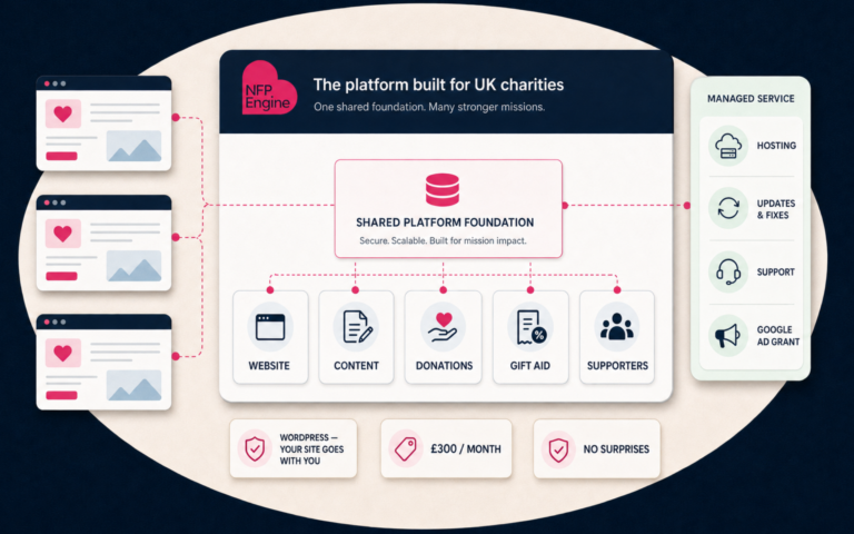 The platform we run for charities